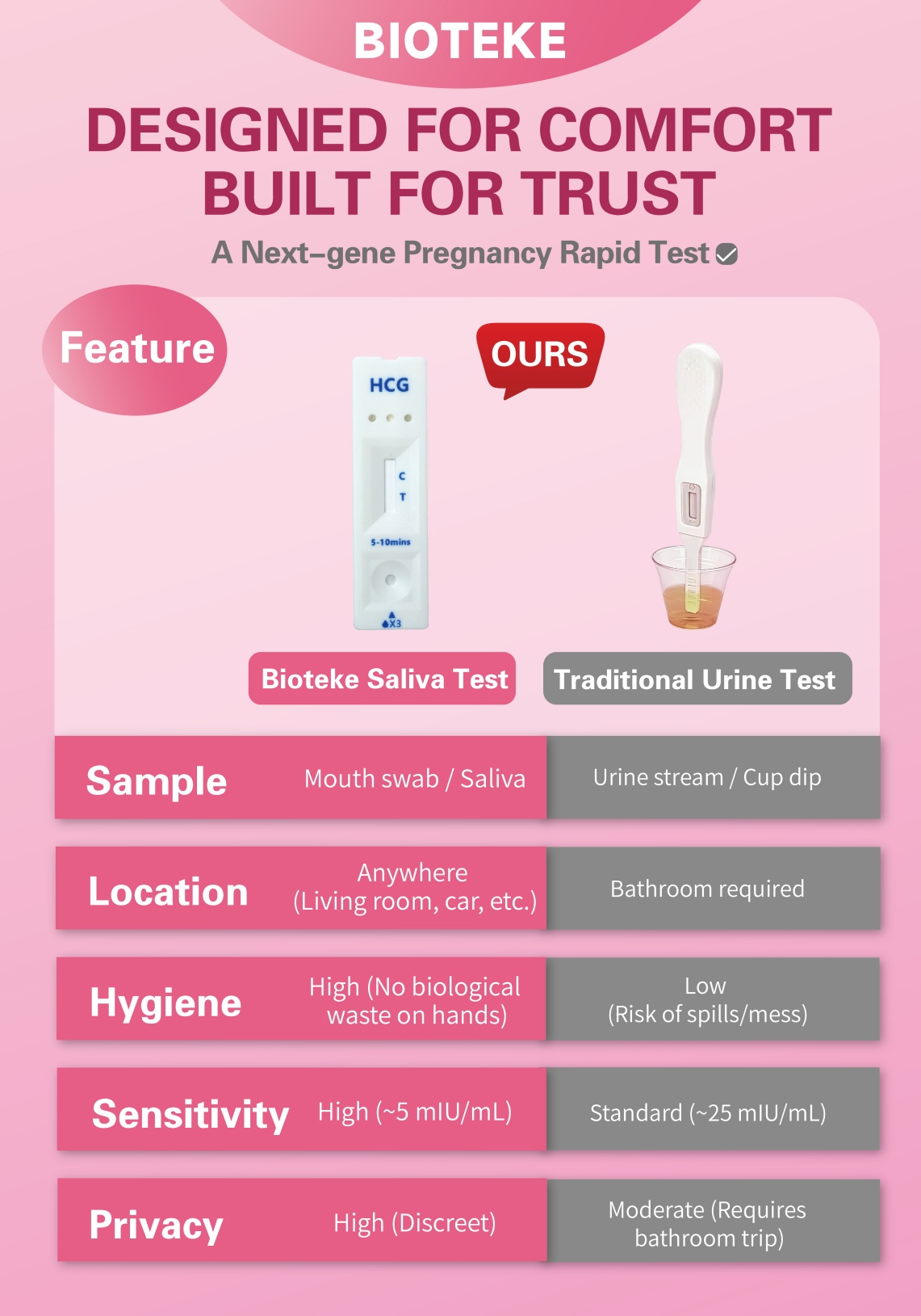 features of saliva pregnancy test Merkmale des Speichel-Schwangerschaftstests