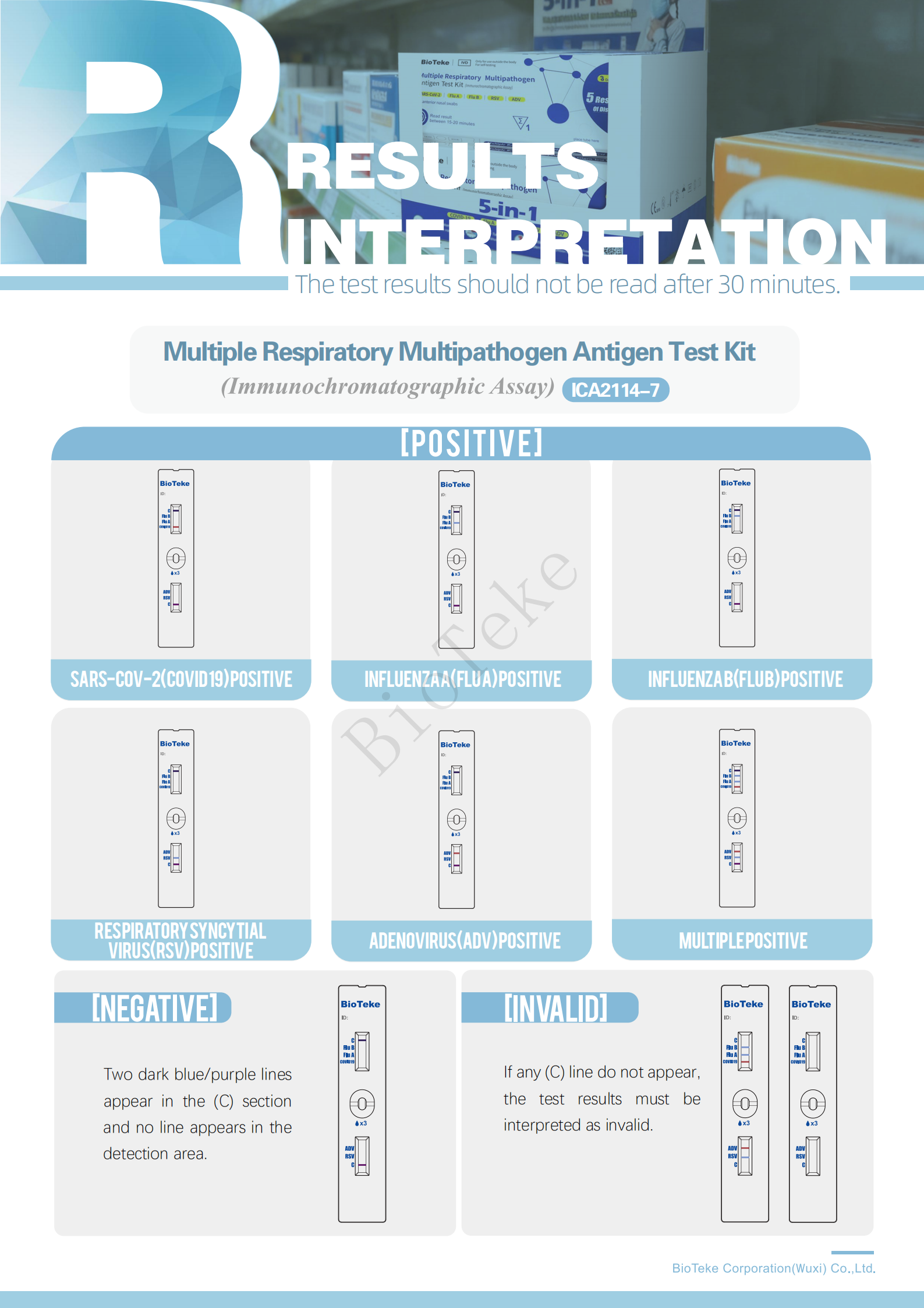 Bioteke Ergebnisse des 5-in-1-Testkits 