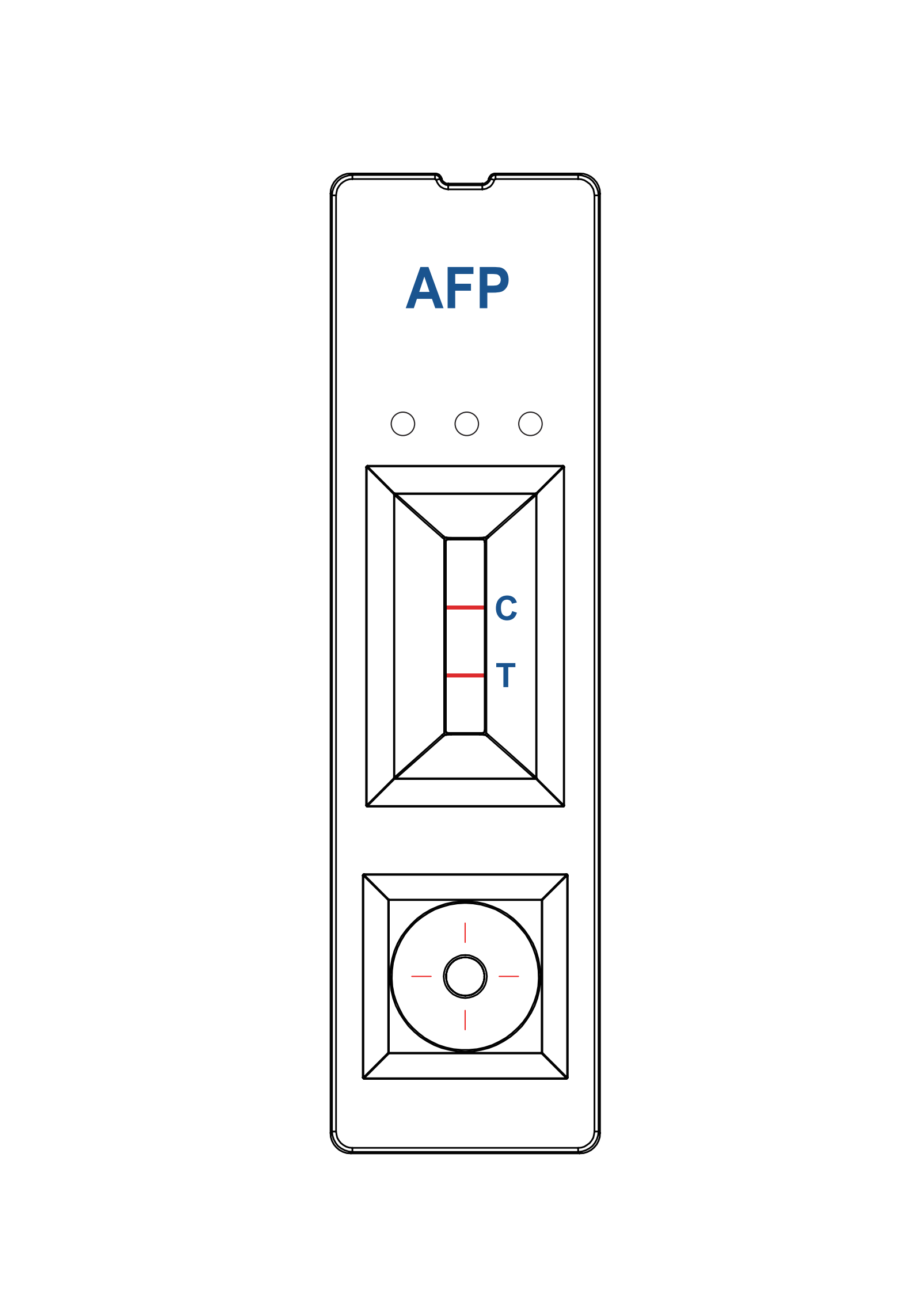 AFP -Testpanel