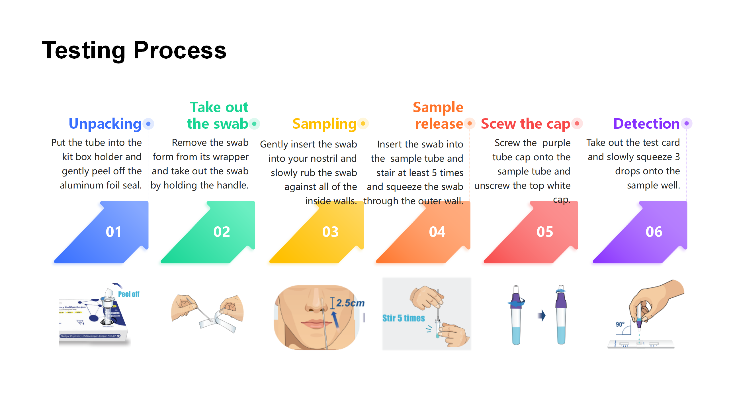 Respiratory Panel Test