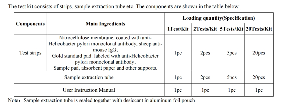 Helicobacter pylori-Testkit