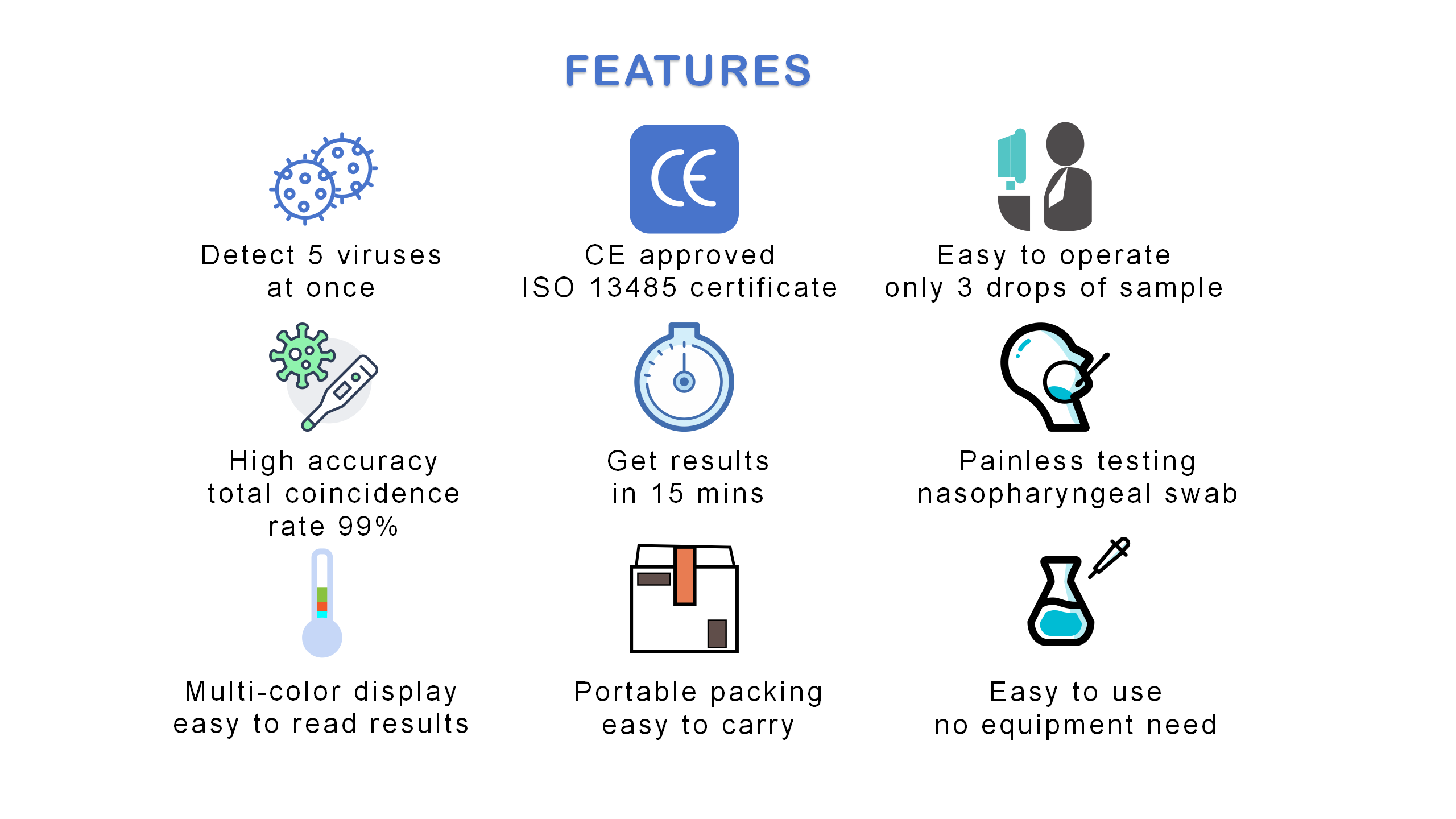 5 in 1 Rapid Antigen Test Kit