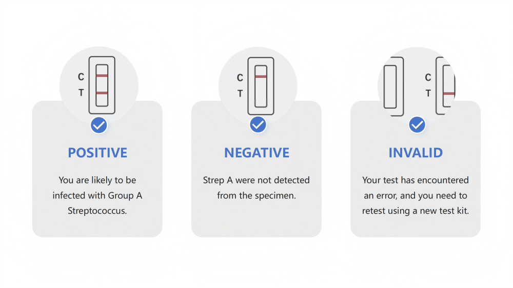 Streptokokken-Testergebnisse