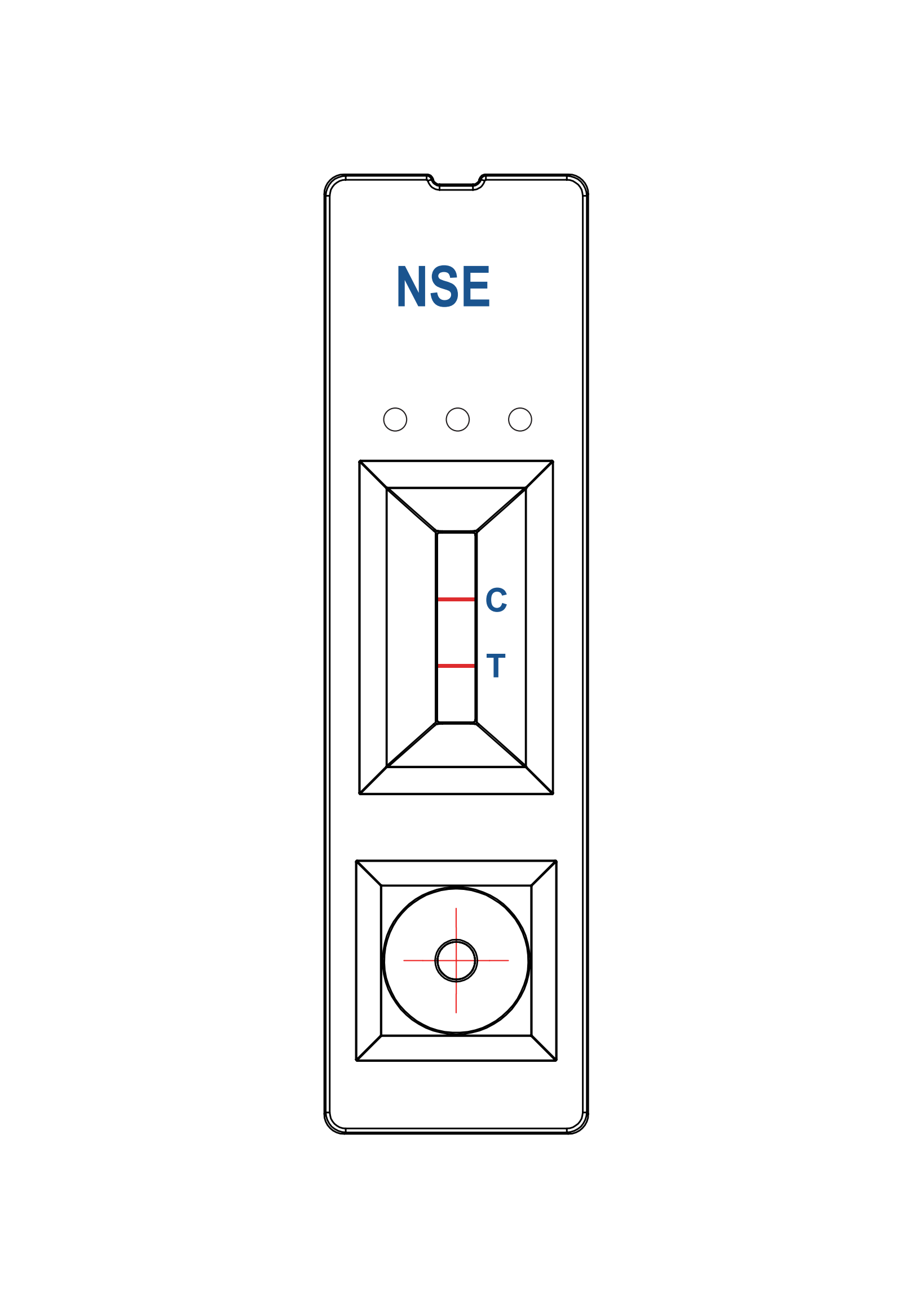 NSE -Testpanel