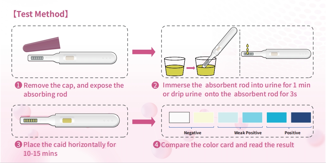 Urin -HPV -Testverfahren