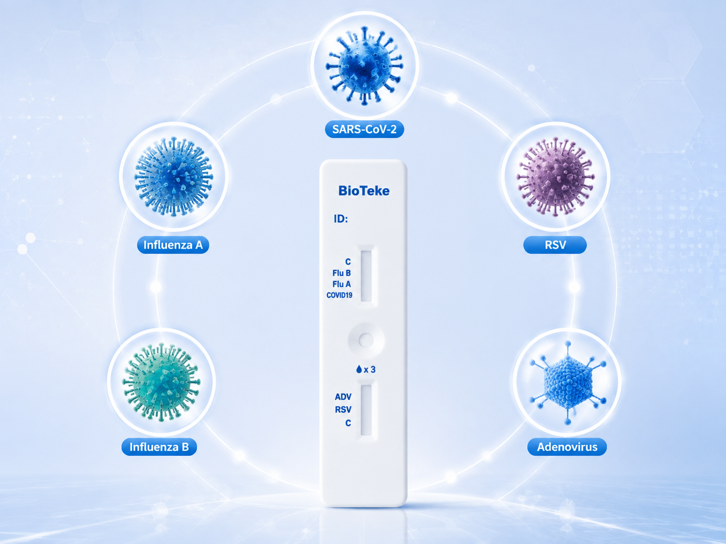 Ein Test, f&uuml;nf Antworten – Bioteke